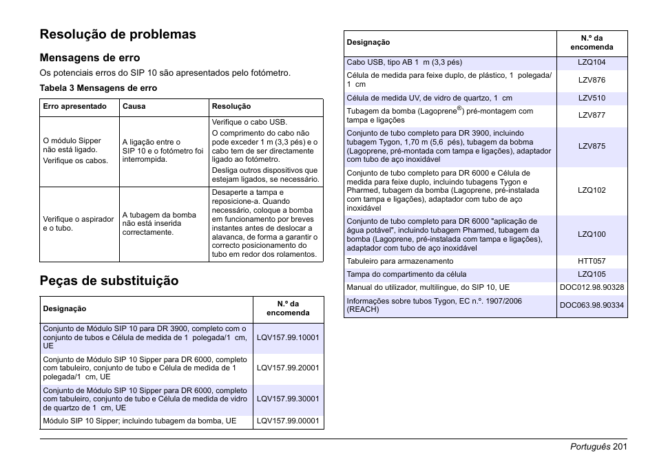 Resolução de problemas, Peças de substituição, Mensagens de erro | Hach-Lange SIP 10 User Manual | Page 201 / 273