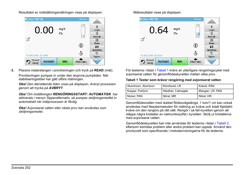 Hach-Lange SIP 10 User Manual | Page 252 / 273