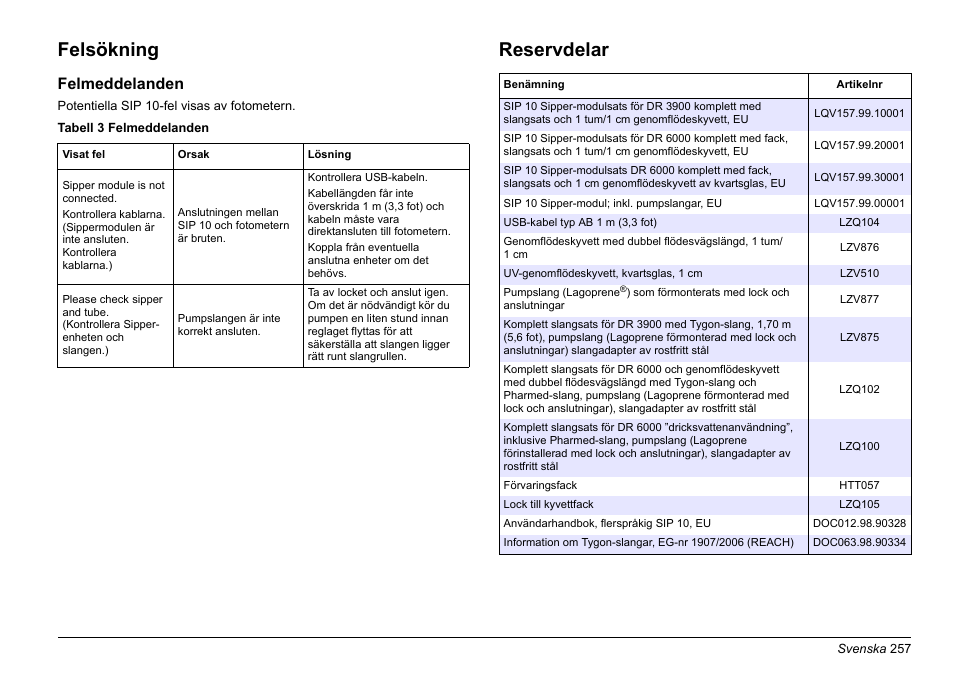 Felsökning, Reservdelar, Felmeddelanden | Hach-Lange SIP 10 User Manual | Page 257 / 273