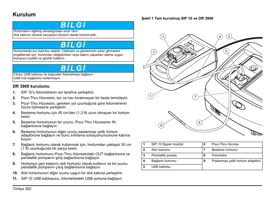 Kurulum | Hach-Lange SIP 10 User Manual | Page 262 / 273
