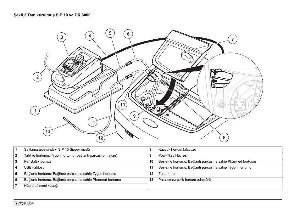 Hach-Lange SIP 10 User Manual | Page 264 / 273