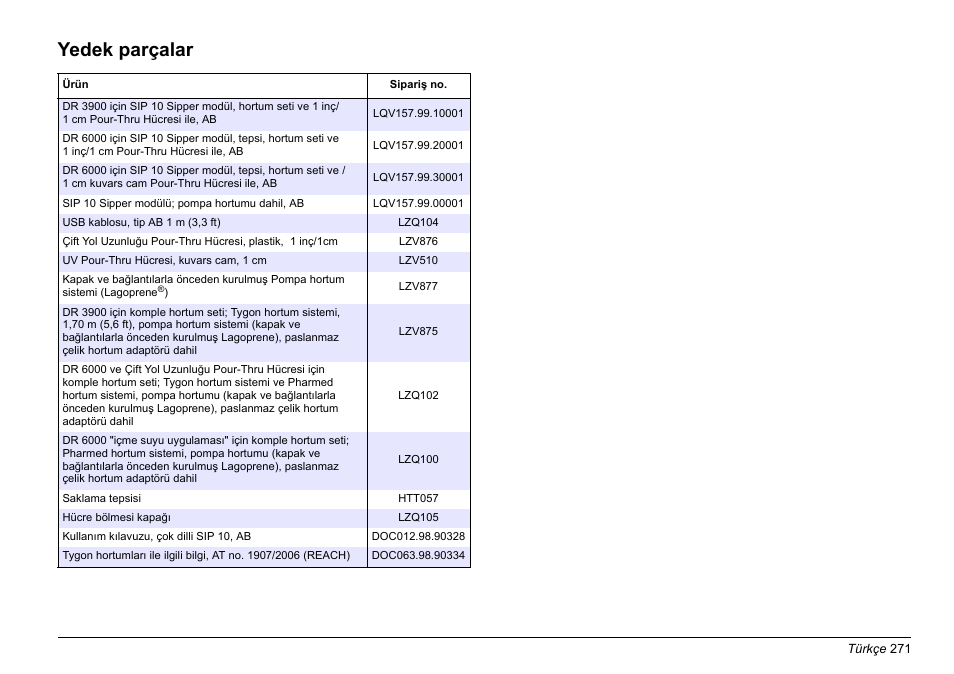 Yedek parçalar | Hach-Lange SIP 10 User Manual | Page 271 / 273