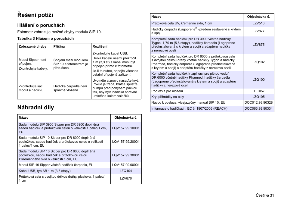 Řešení potíží, Náhradní díly, Hlášení o poruchách | Hach-Lange SIP 10 User Manual | Page 31 / 273
