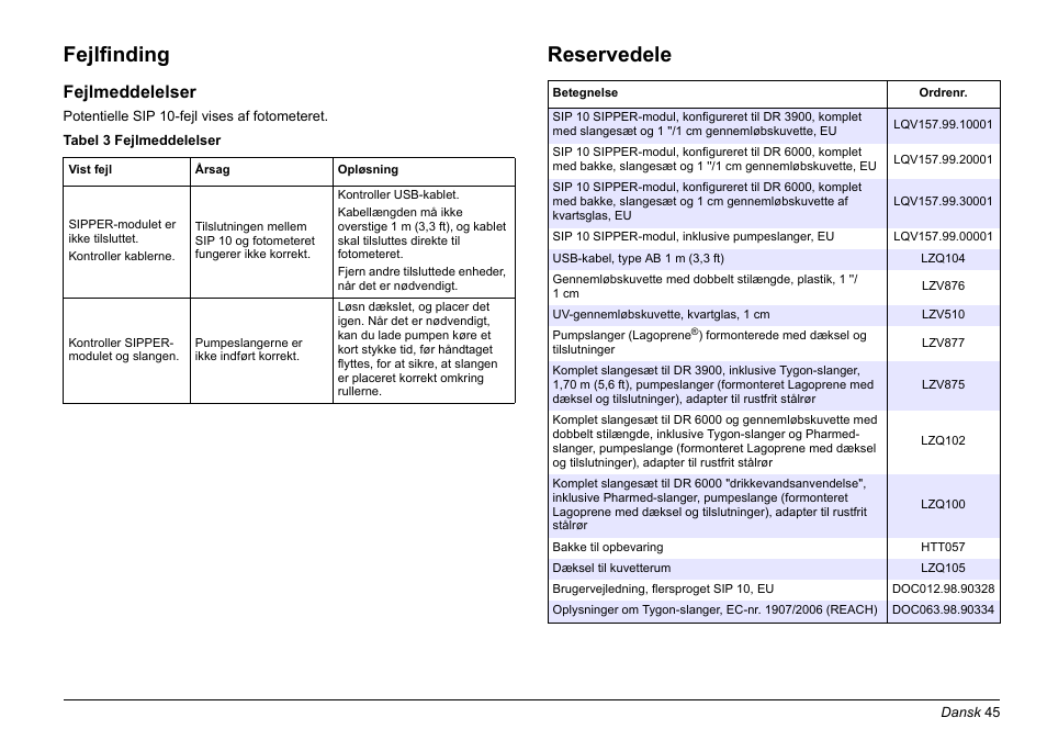 Fejlfinding, Reservedele, Fejlmeddelelser | Hach-Lange SIP 10 User Manual | Page 45 / 273