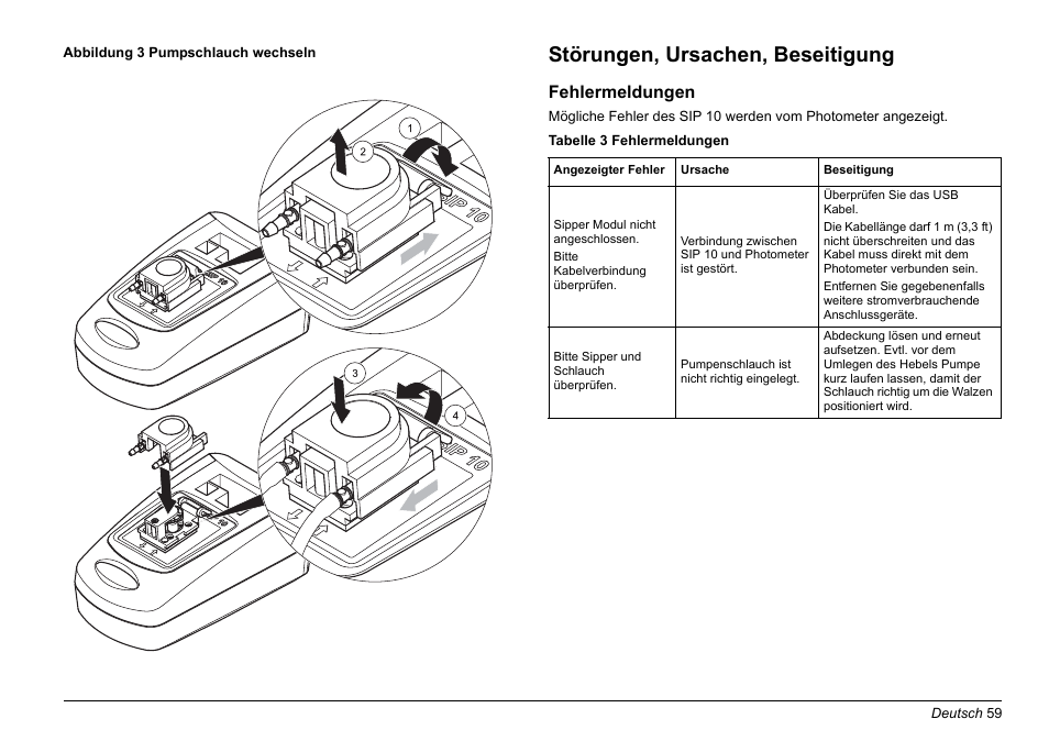 Abbildung 3, Störungen, ursachen, beseitigung | Hach-Lange SIP 10 User Manual | Page 59 / 273