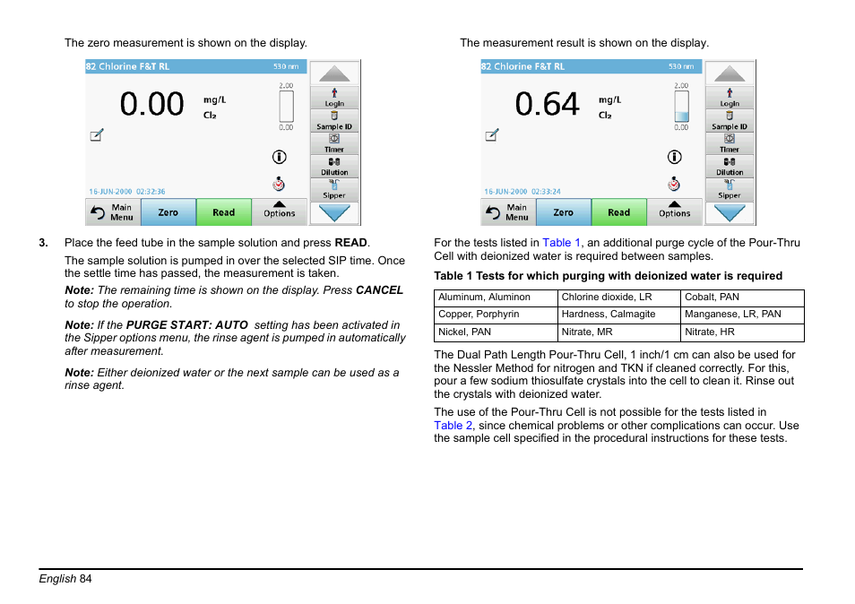 Hach-Lange SIP 10 User Manual | Page 84 / 273