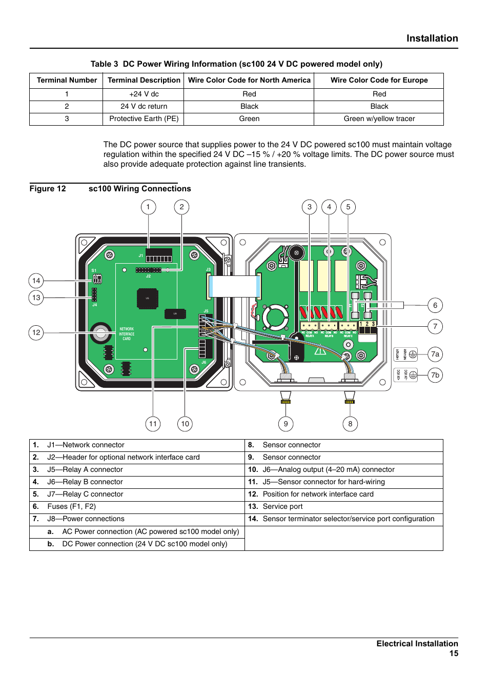 Installation | Hach-Lange SC 100 User Manual | Page 19 / 58