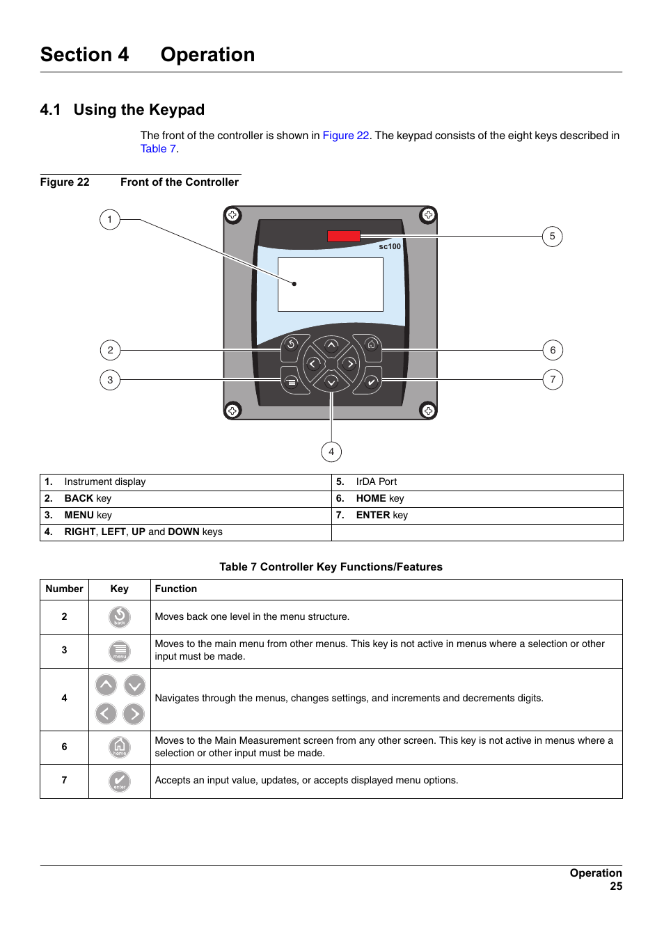 1 using the keypad | Hach-Lange SC 100 User Manual | Page 29 / 58