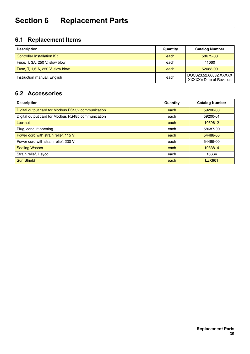 1 replacement items, 2 accessories | Hach-Lange SC 100 User Manual | Page 43 / 58