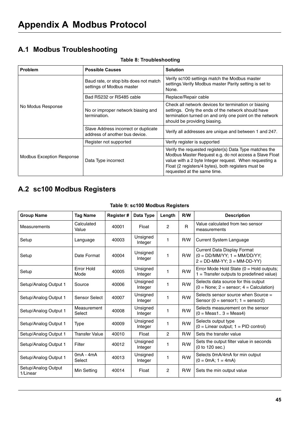 Appendix a modbus protocol | Hach-Lange SC 100 User Manual | Page 49 / 58