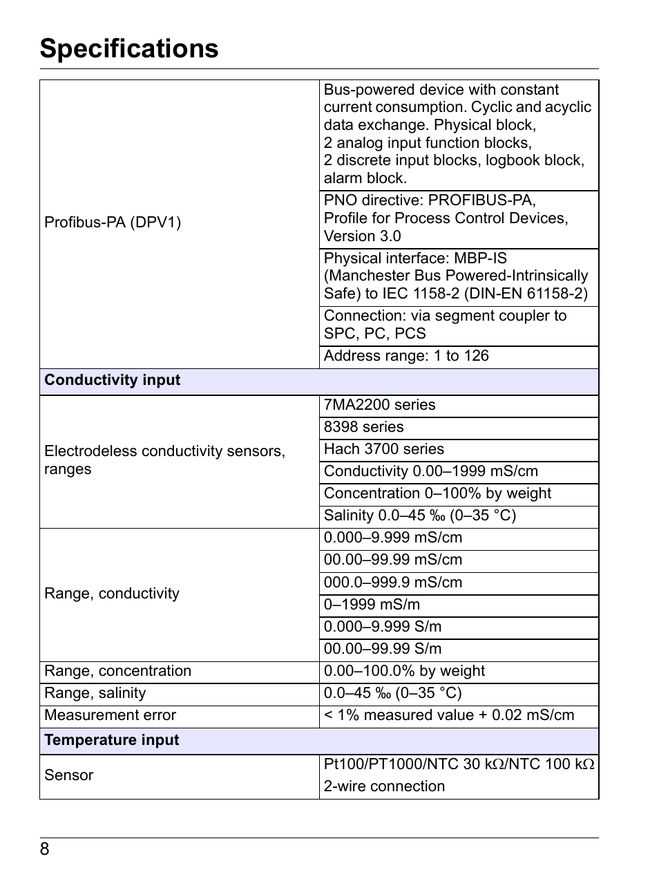 Specifications | Hach-Lange SI792(x) E HACH GLI 3700 series SI792(x) T 7MA2200 and 8398 series User Manual User Manual | Page 10 / 116