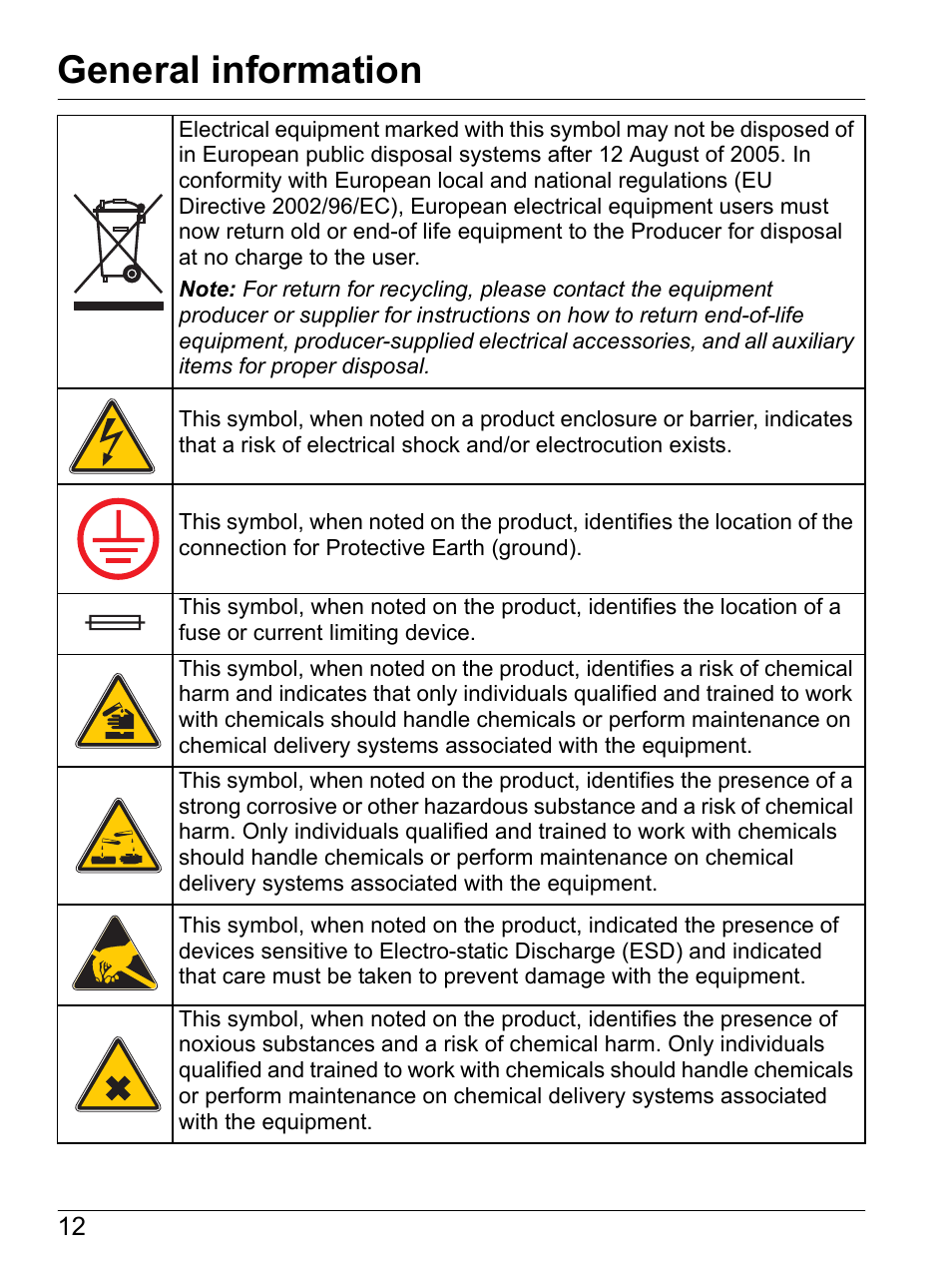 General information | Hach-Lange SI792(x) E HACH GLI 3700 series SI792(x) T 7MA2200 and 8398 series User Manual User Manual | Page 14 / 116