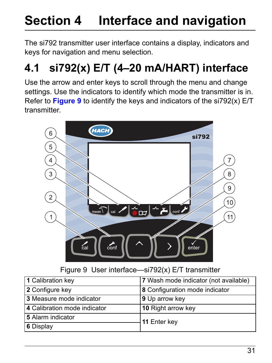 Section 4 interface and navigation, 1 si792(x) e/t (4-20 ma/hart) interface, 1 si792(x) e/t (4–20 ma/hart) interface | Hach-Lange SI792(x) E HACH GLI 3700 series SI792(x) T 7MA2200 and 8398 series User Manual User Manual | Page 33 / 116