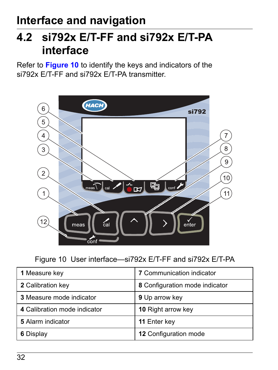 2 si792x e/t-ff and si792x e/t-pa interface, Interface and navigation | Hach-Lange SI792(x) E HACH GLI 3700 series SI792(x) T 7MA2200 and 8398 series User Manual User Manual | Page 34 / 116