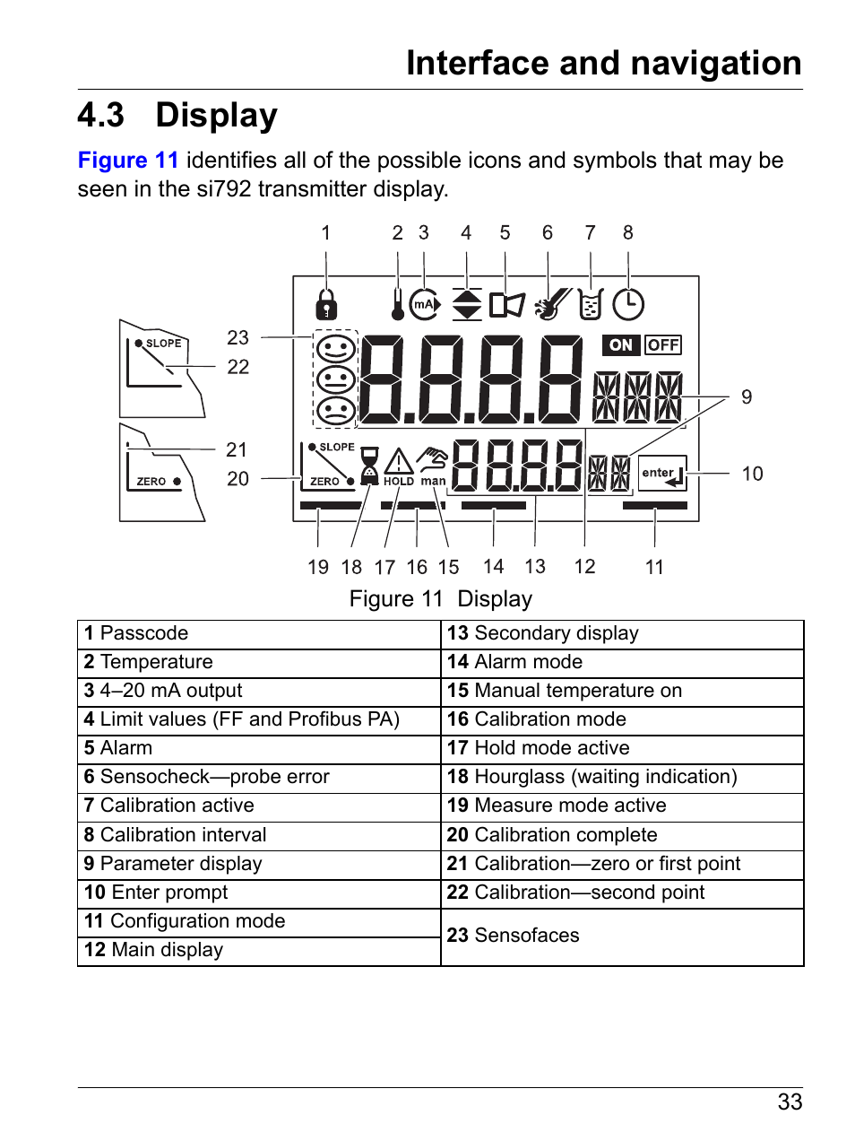 3 display, Interface and navigation | Hach-Lange SI792(x) E HACH GLI 3700 series SI792(x) T 7MA2200 and 8398 series User Manual User Manual | Page 35 / 116
