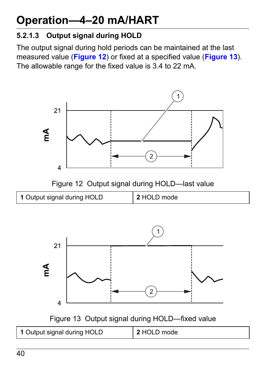 3 output signal during hold, Operation—4–20 ma/hart | Hach-Lange SI792(x) E HACH GLI 3700 series SI792(x) T 7MA2200 and 8398 series User Manual User Manual | Page 42 / 116