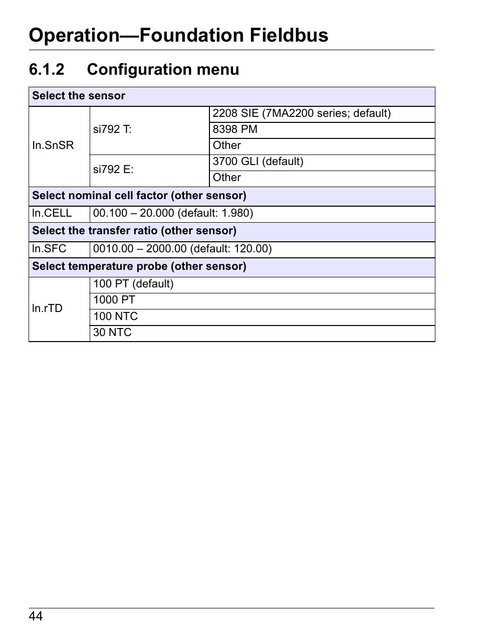 2 configuration menu, Section 6.1.2, Operation—foundation fieldbus | Hach-Lange SI792(x) E HACH GLI 3700 series SI792(x) T 7MA2200 and 8398 series User Manual User Manual | Page 46 / 116