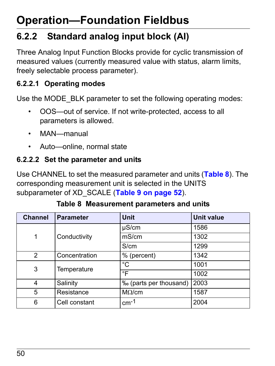 2 standard analog input block (ai), 1 operating modes, 2 set the parameter and units | Operation—foundation fieldbus | Hach-Lange SI792(x) E HACH GLI 3700 series SI792(x) T 7MA2200 and 8398 series User Manual User Manual | Page 52 / 116