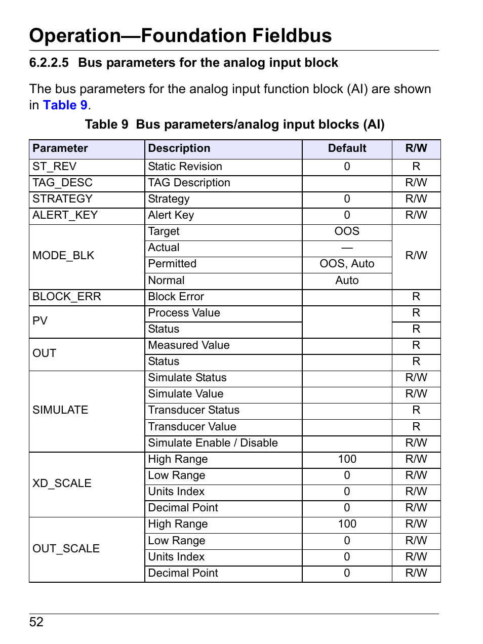5 bus parameters for the analog input block, Operation—foundation fieldbus | Hach-Lange SI792(x) E HACH GLI 3700 series SI792(x) T 7MA2200 and 8398 series User Manual User Manual | Page 54 / 116