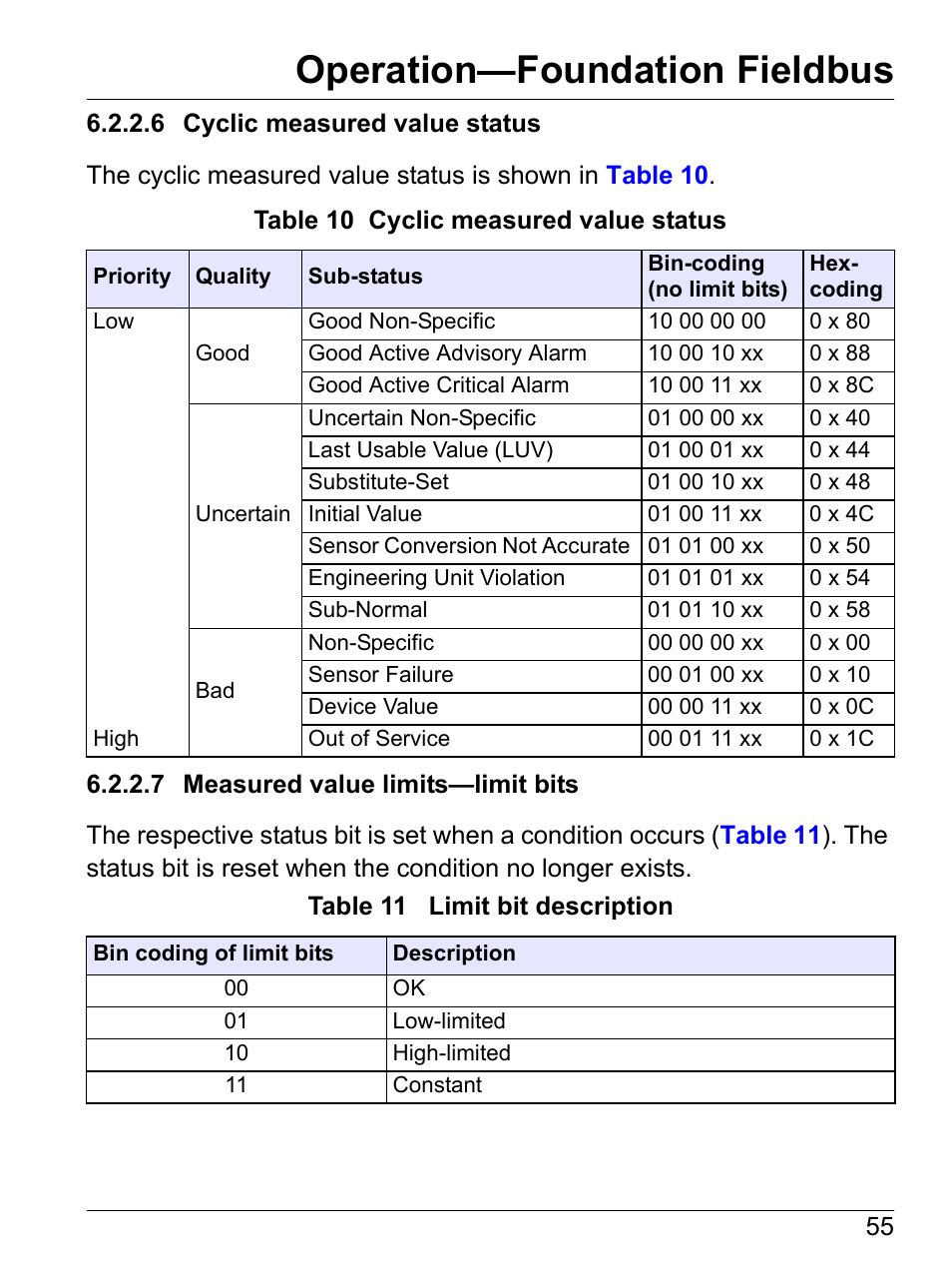 6 cyclic measured value status, 7 measured value limits-limit bits, Operation—foundation fieldbus | Hach-Lange SI792(x) E HACH GLI 3700 series SI792(x) T 7MA2200 and 8398 series User Manual User Manual | Page 57 / 116