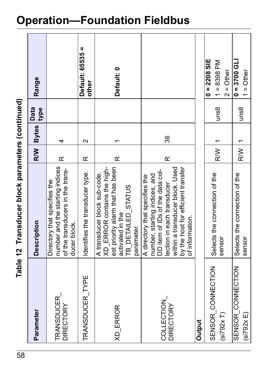 Operation—foundation fieldbus | Hach-Lange SI792(x) E HACH GLI 3700 series SI792(x) T 7MA2200 and 8398 series User Manual User Manual | Page 60 / 116