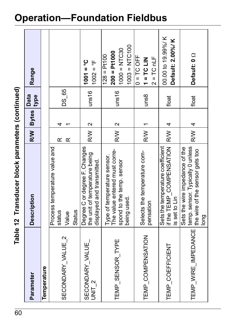 Operation—foundation fieldbus | Hach-Lange SI792(x) E HACH GLI 3700 series SI792(x) T 7MA2200 and 8398 series User Manual User Manual | Page 62 / 116