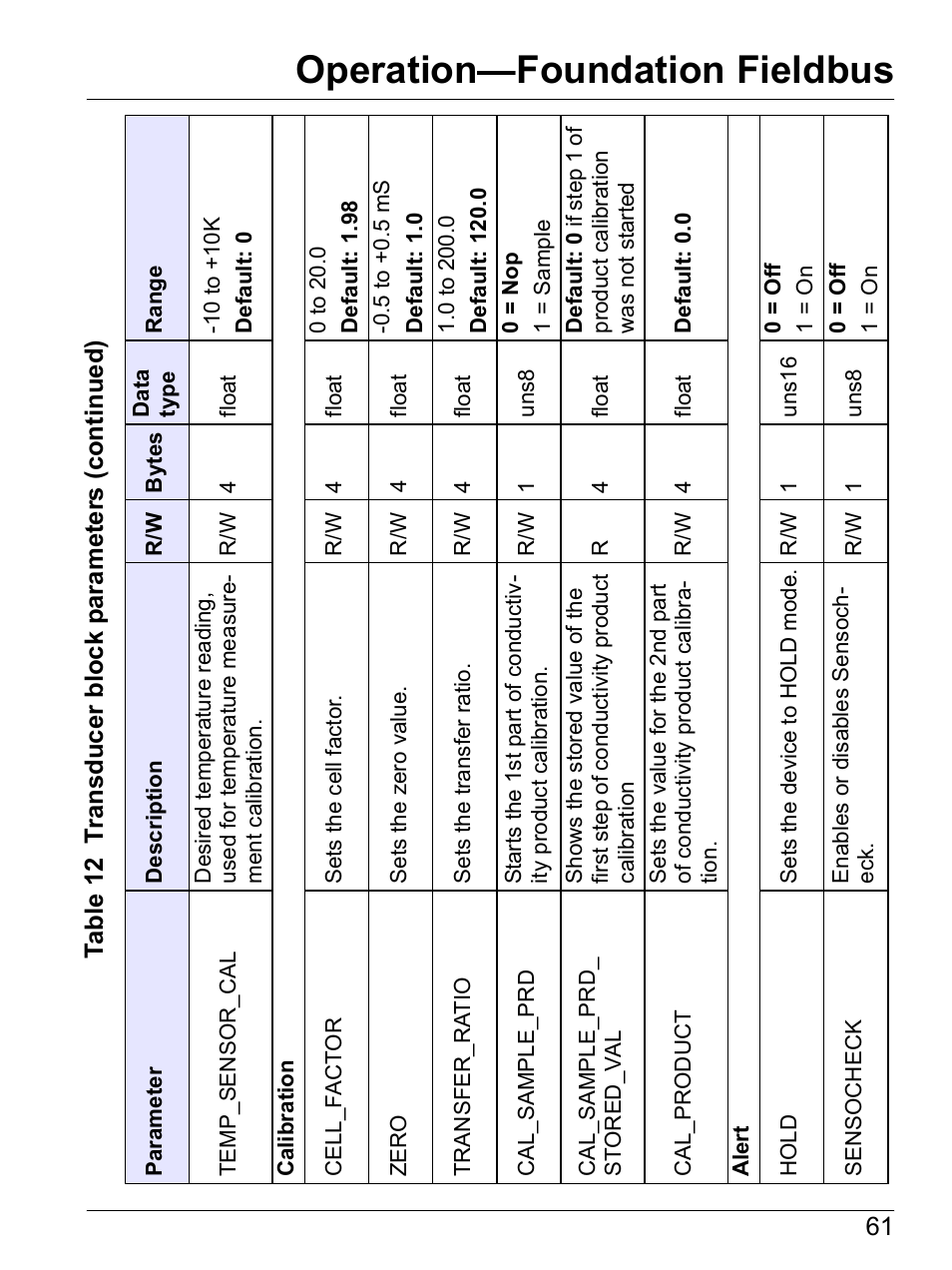 Operation—foundation fieldbus | Hach-Lange SI792(x) E HACH GLI 3700 series SI792(x) T 7MA2200 and 8398 series User Manual User Manual | Page 63 / 116