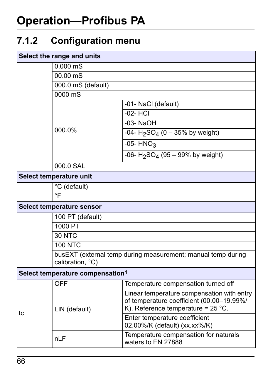 2 configuration menu, Section 7.1.2, Operation—profibus pa | Hach-Lange SI792(x) E HACH GLI 3700 series SI792(x) T 7MA2200 and 8398 series User Manual User Manual | Page 68 / 116