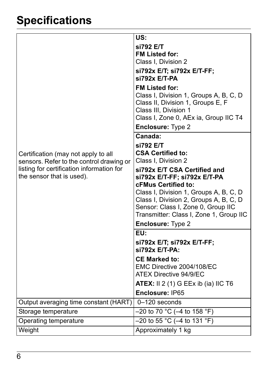 Specifications | Hach-Lange SI792(x) E HACH GLI 3700 series SI792(x) T 7MA2200 and 8398 series User Manual User Manual | Page 8 / 116