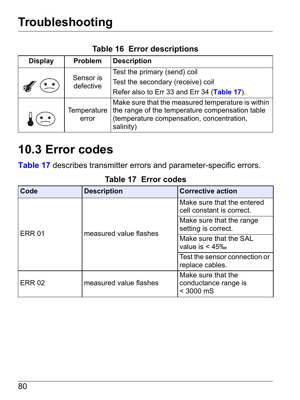 3 error codes, Troubleshooting | Hach-Lange SI792(x) E HACH GLI 3700 series SI792(x) T 7MA2200 and 8398 series User Manual User Manual | Page 82 / 116