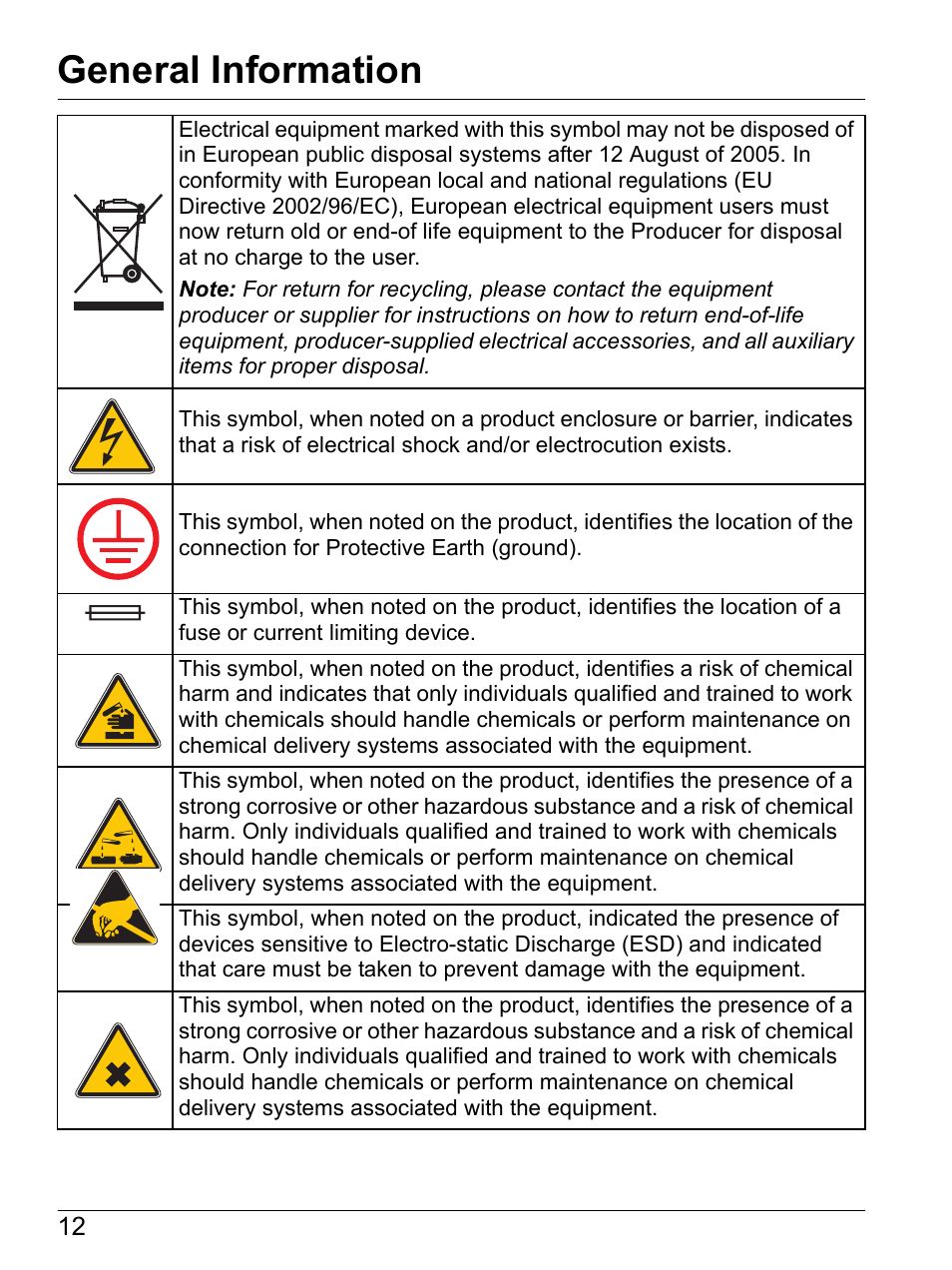 General information | Hach-Lange SI792 D, SI792x D, SI792x D-FF, SI792x D-PA User Manual User Manual | Page 14 / 98