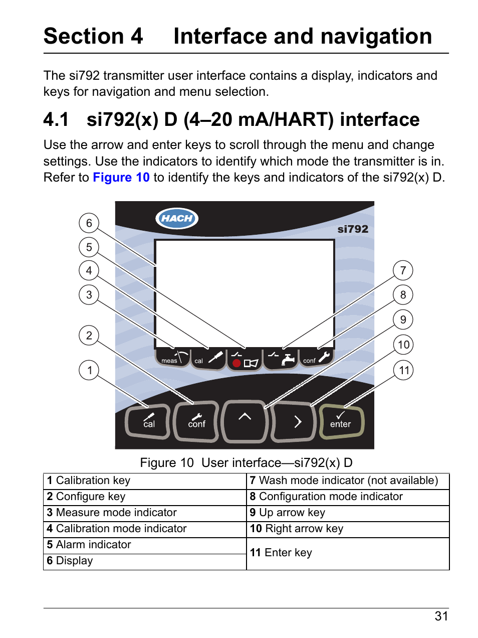 Section 4 interface and navigation, 1 si792(x) d (4-20 ma/hart) interface, 1 si792(x) d (4–20 ma/hart) interface | Hach-Lange SI792 D, SI792x D, SI792x D-FF, SI792x D-PA User Manual User Manual | Page 33 / 98