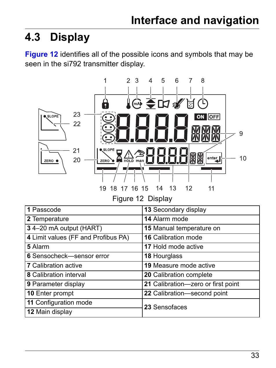 3 display, Interface and navigation | Hach-Lange SI792 D, SI792x D, SI792x D-FF, SI792x D-PA User Manual User Manual | Page 35 / 98