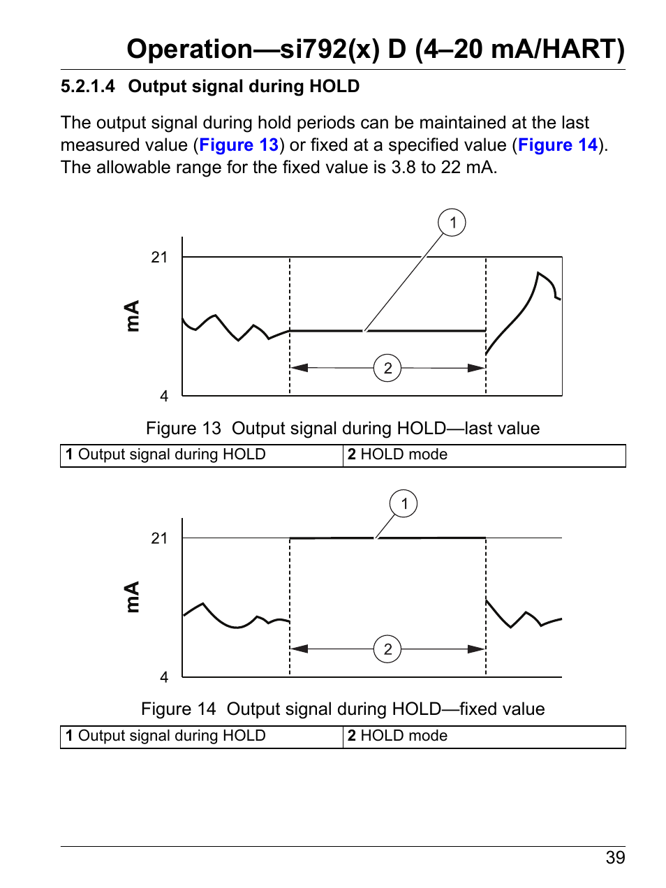 4 output signal during hold, Section 5.2.1.4 | Hach-Lange SI792 D, SI792x D, SI792x D-FF, SI792x D-PA User Manual User Manual | Page 41 / 98