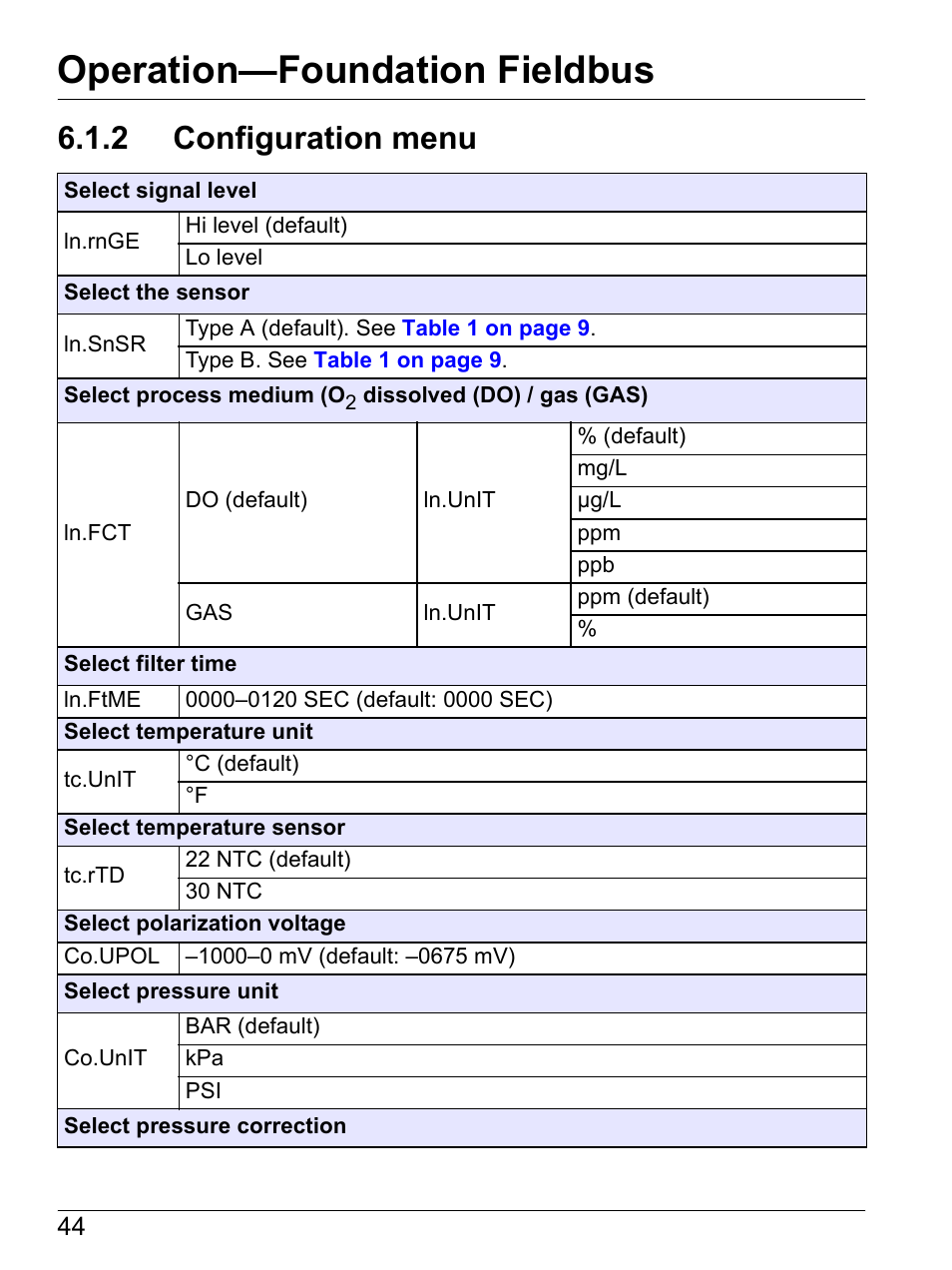 2 configuration menu, Section 6.1.2, Operation—foundation fieldbus | Hach-Lange SI792 D, SI792x D, SI792x D-FF, SI792x D-PA User Manual User Manual | Page 46 / 98