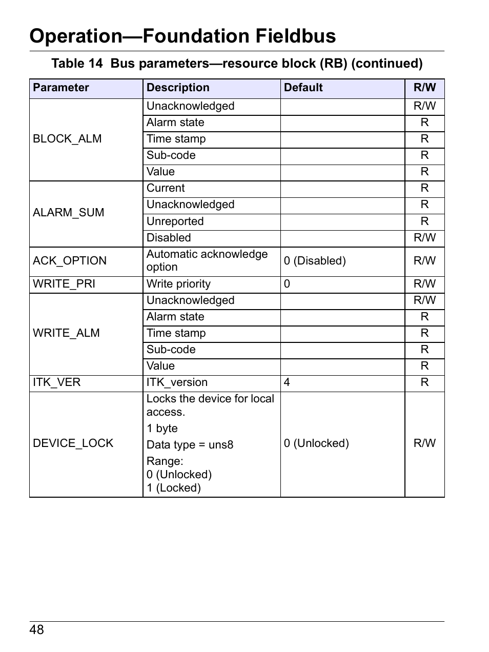 Operation—foundation fieldbus | Hach-Lange SI792 D, SI792x D, SI792x D-FF, SI792x D-PA User Manual User Manual | Page 50 / 98