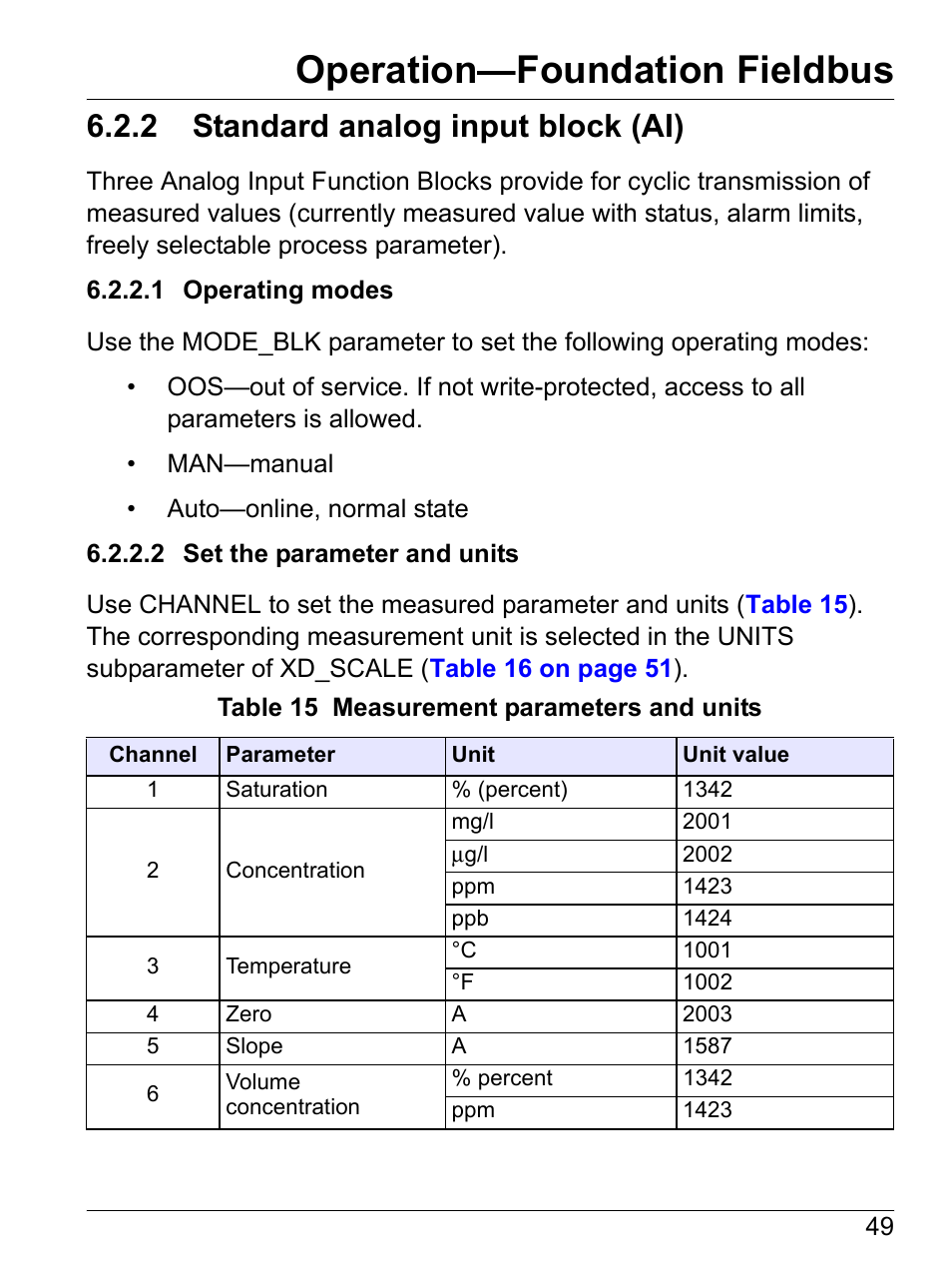 2 standard analog input block (ai), 1 operating modes, 2 set the parameter and units | Operation—foundation fieldbus | Hach-Lange SI792 D, SI792x D, SI792x D-FF, SI792x D-PA User Manual User Manual | Page 51 / 98