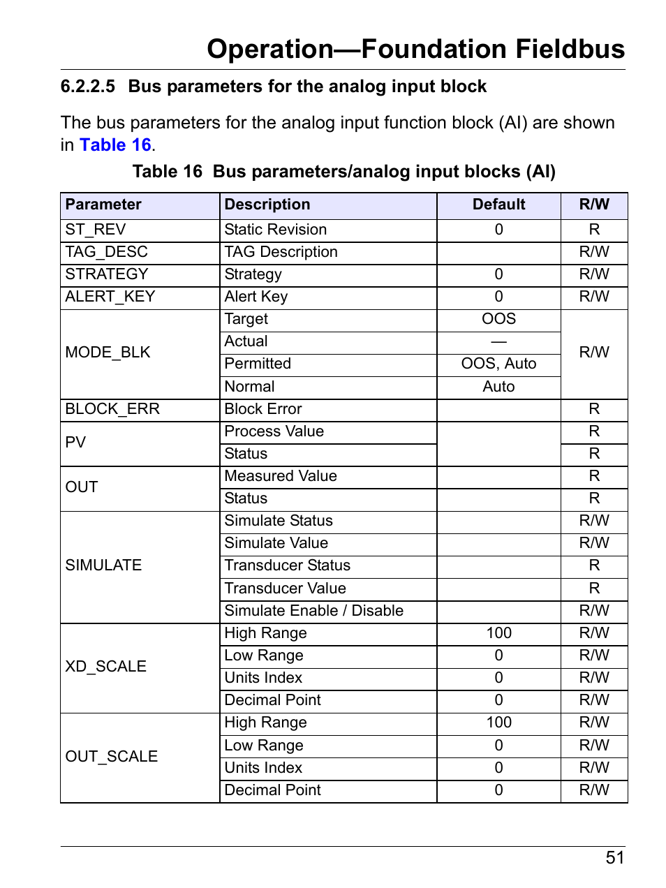 5 bus parameters for the analog input block, Operation—foundation fieldbus | Hach-Lange SI792 D, SI792x D, SI792x D-FF, SI792x D-PA User Manual User Manual | Page 53 / 98
