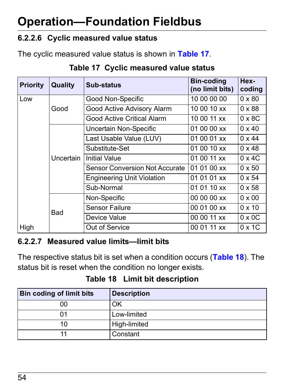6 cyclic measured value status, 7 measured value limits-limit bits, Operation—foundation fieldbus | Hach-Lange SI792 D, SI792x D, SI792x D-FF, SI792x D-PA User Manual User Manual | Page 56 / 98