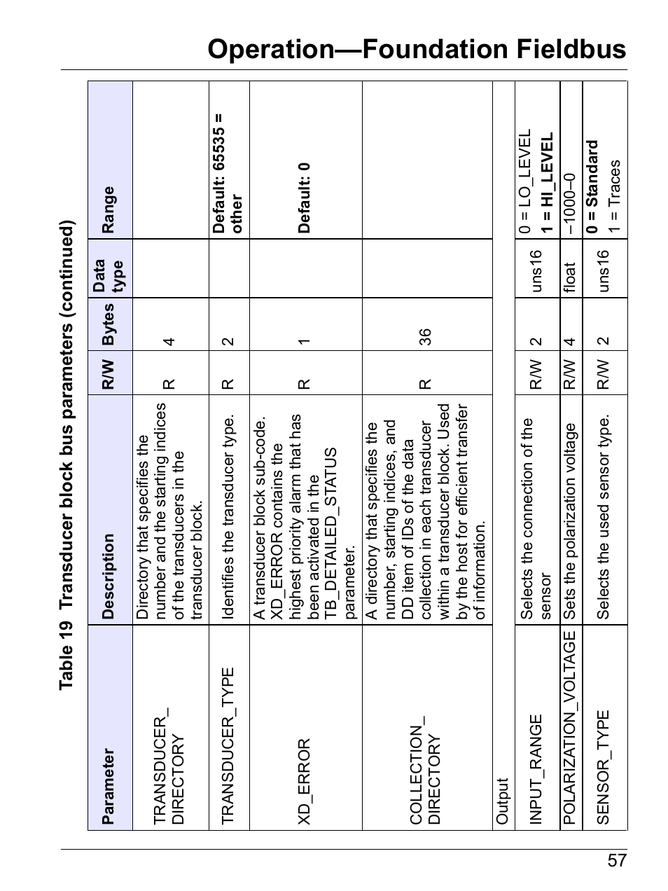 Operation—foundation fieldbus | Hach-Lange SI792 D, SI792x D, SI792x D-FF, SI792x D-PA User Manual User Manual | Page 59 / 98