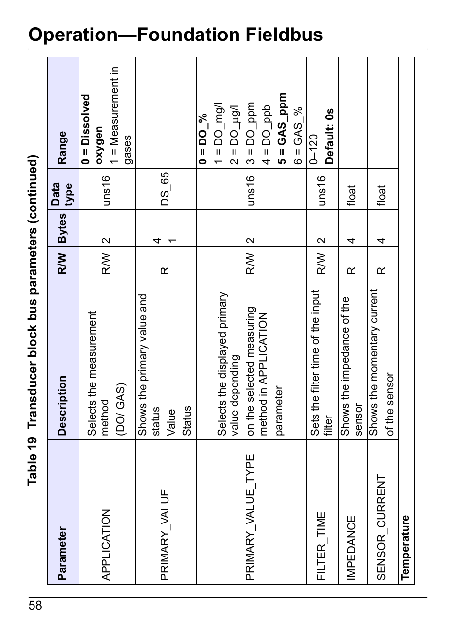 Operation—foundation fieldbus | Hach-Lange SI792 D, SI792x D, SI792x D-FF, SI792x D-PA User Manual User Manual | Page 60 / 98
