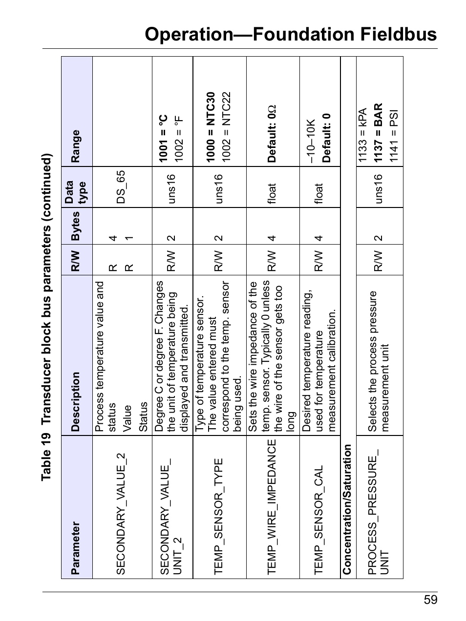 Operation—foundation fieldbus | Hach-Lange SI792 D, SI792x D, SI792x D-FF, SI792x D-PA User Manual User Manual | Page 61 / 98