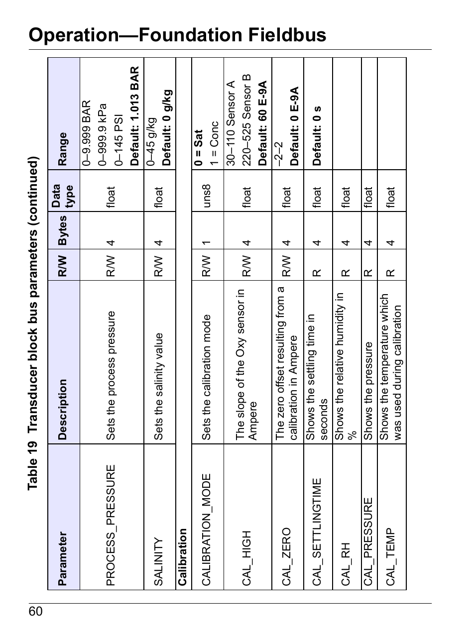 Operation—foundation fieldbus | Hach-Lange SI792 D, SI792x D, SI792x D-FF, SI792x D-PA User Manual User Manual | Page 62 / 98