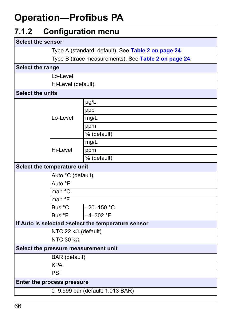 2 configuration menu, Section 7.1.2, Operation—profibus pa | Hach-Lange SI792 D, SI792x D, SI792x D-FF, SI792x D-PA User Manual User Manual | Page 68 / 98