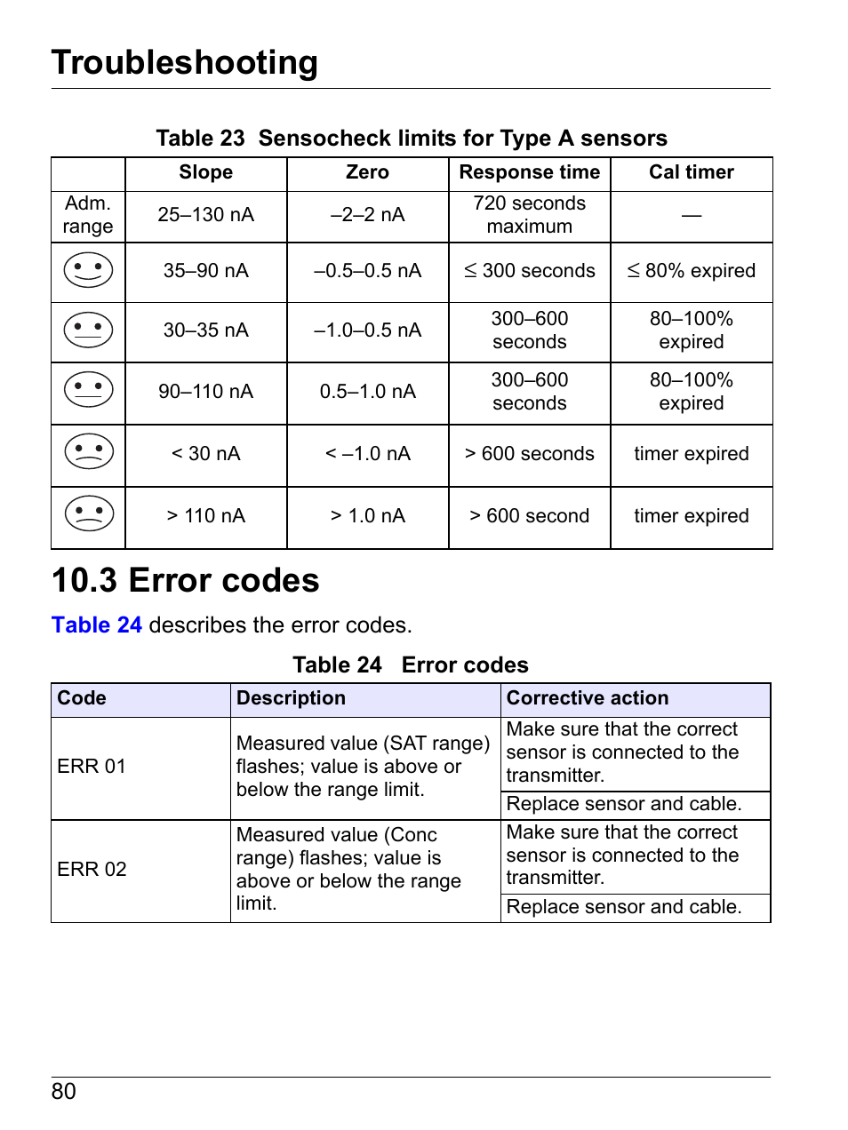 3 error codes, Troubleshooting | Hach-Lange SI792 D, SI792x D, SI792x D-FF, SI792x D-PA User Manual User Manual | Page 82 / 98