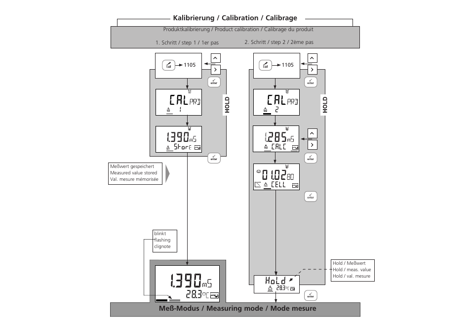 Hach-Lange SI794 C and SI794 D Short instructions User Manual | Page 2 / 2