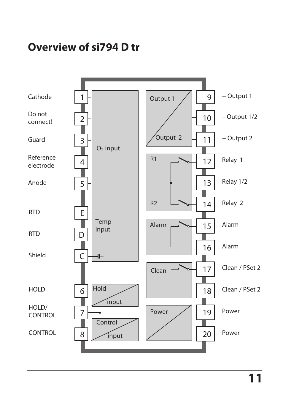 Overview of si794 d tr | Hach-Lange SI794 D tr User Manual User Manual | Page 11 / 108