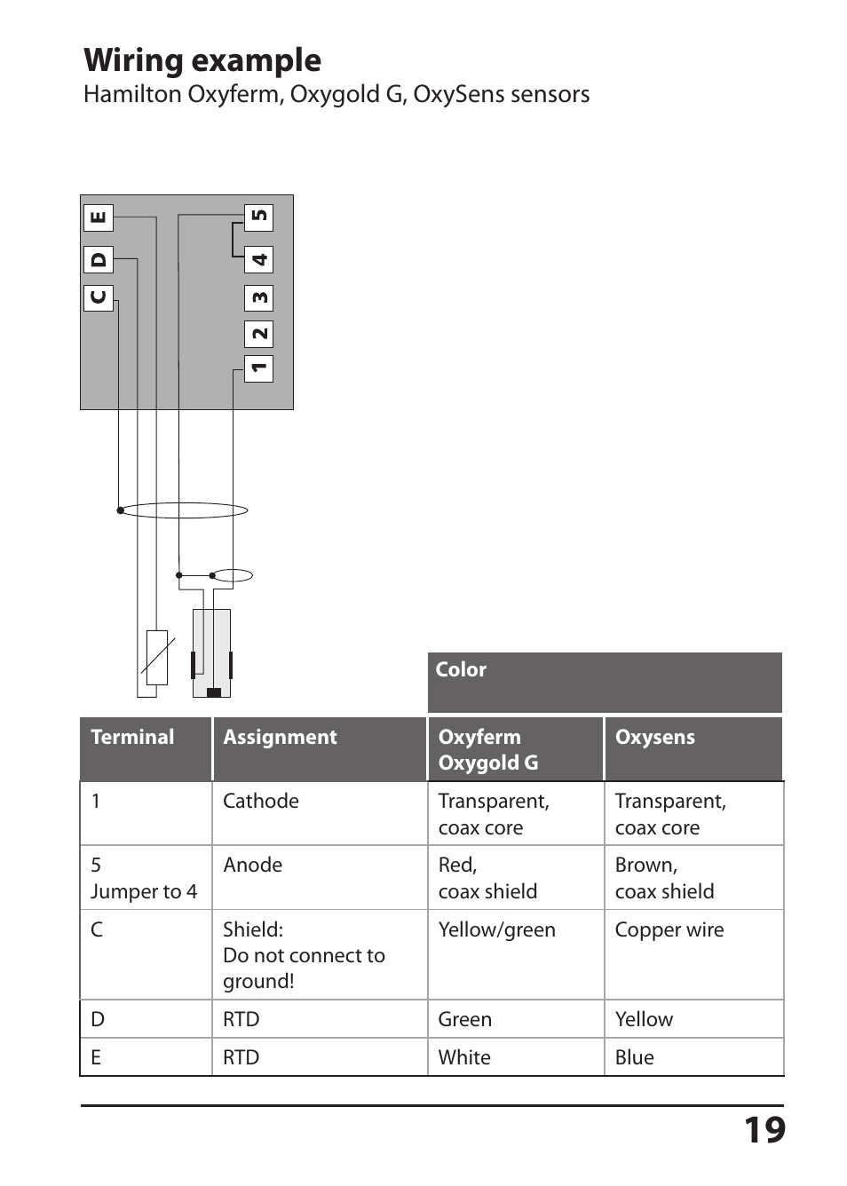 Wiring example, Hamilton oxyferm, oxygold g, oxysens sensors | Hach-Lange SI794 D tr User Manual User Manual | Page 19 / 108