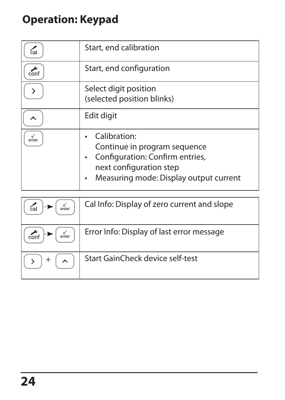 Operation: keypad | Hach-Lange SI794 D tr User Manual User Manual | Page 24 / 108