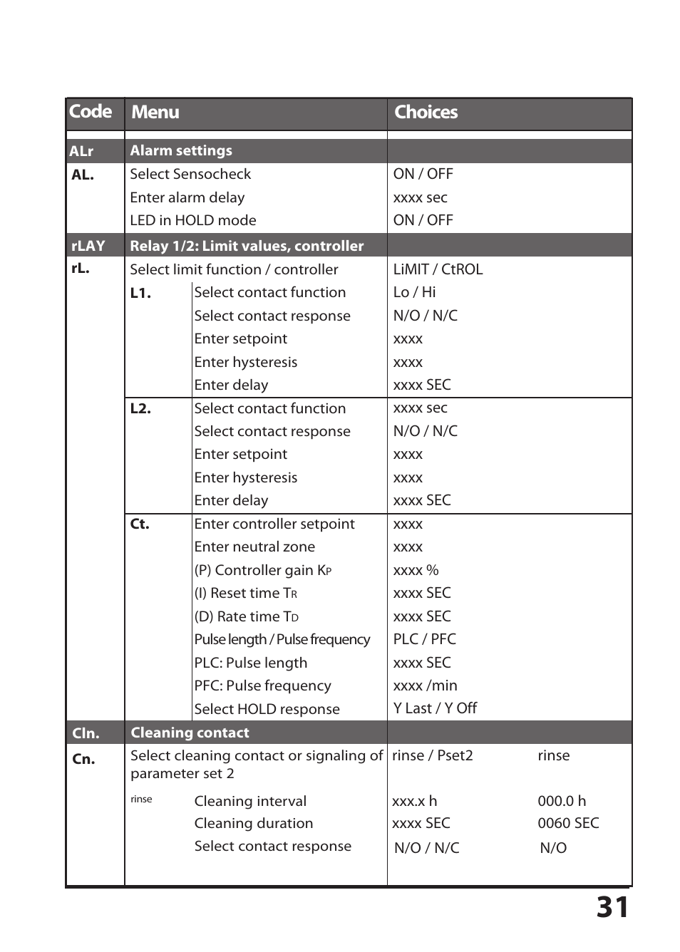 Menu code choices | Hach-Lange SI794 D tr User Manual User Manual | Page 31 / 108